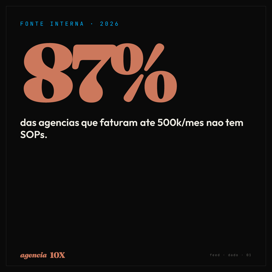 Dado 01 — 87%