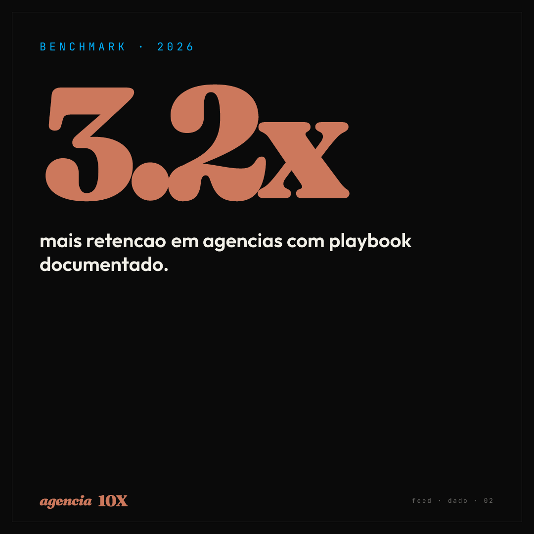 Dado 02 — 3.2x