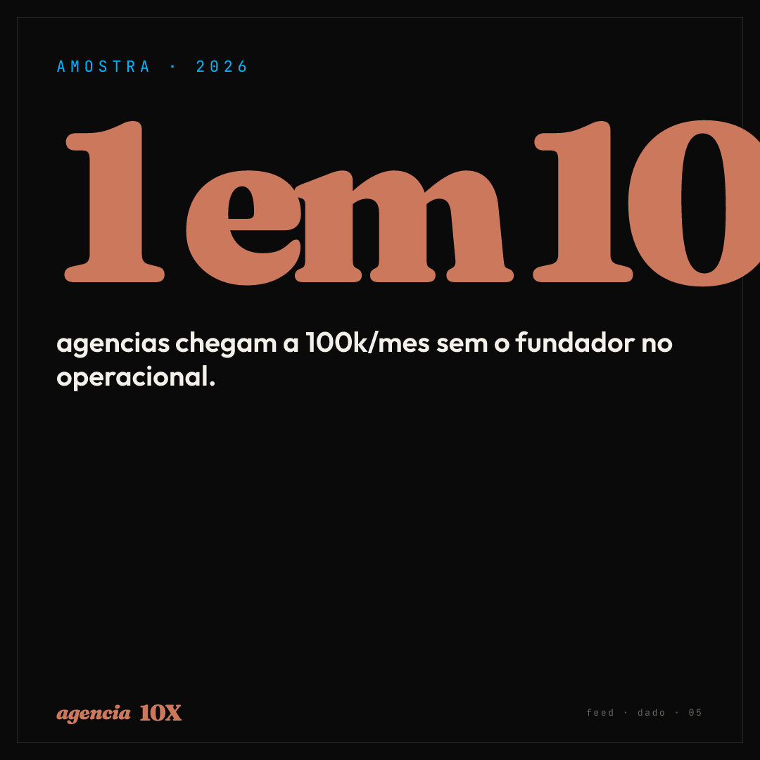 Dado 05 — 1 em 10