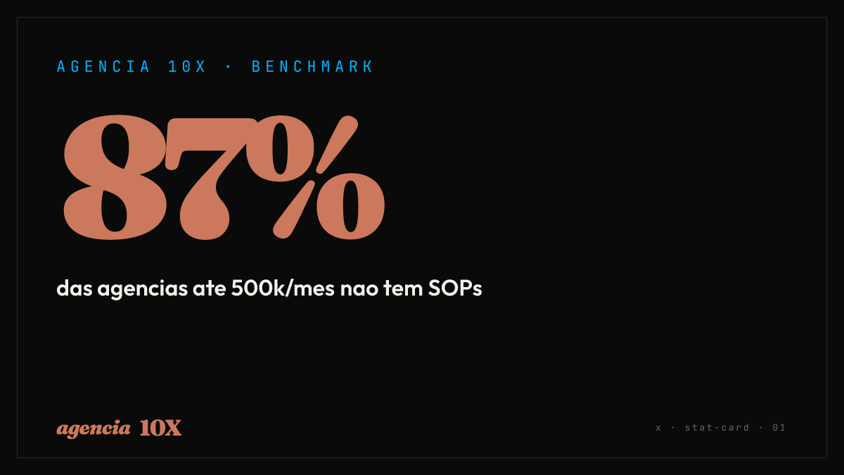 Stat · 87%