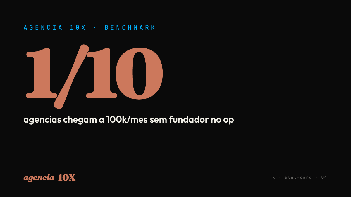 Stat · 1/10