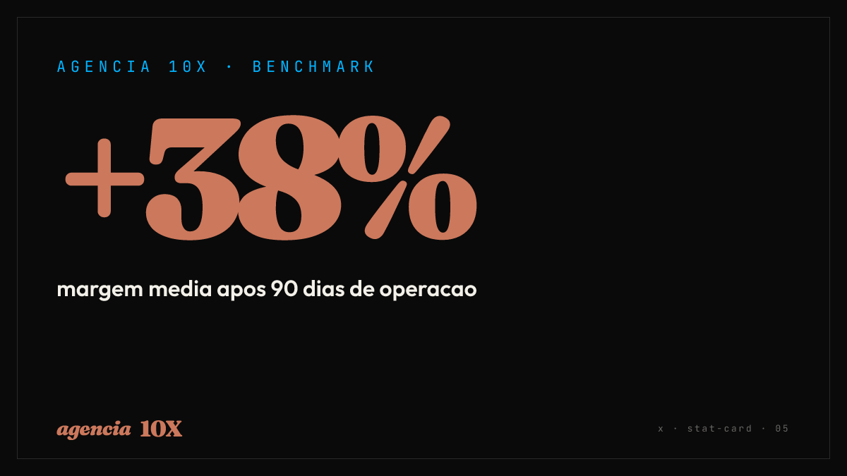 Stat · +38%