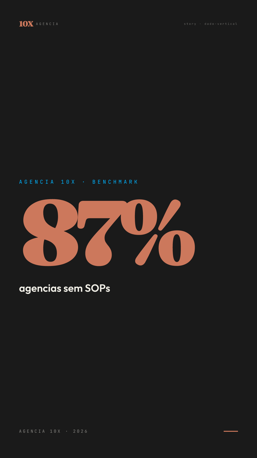 Dado · 87%