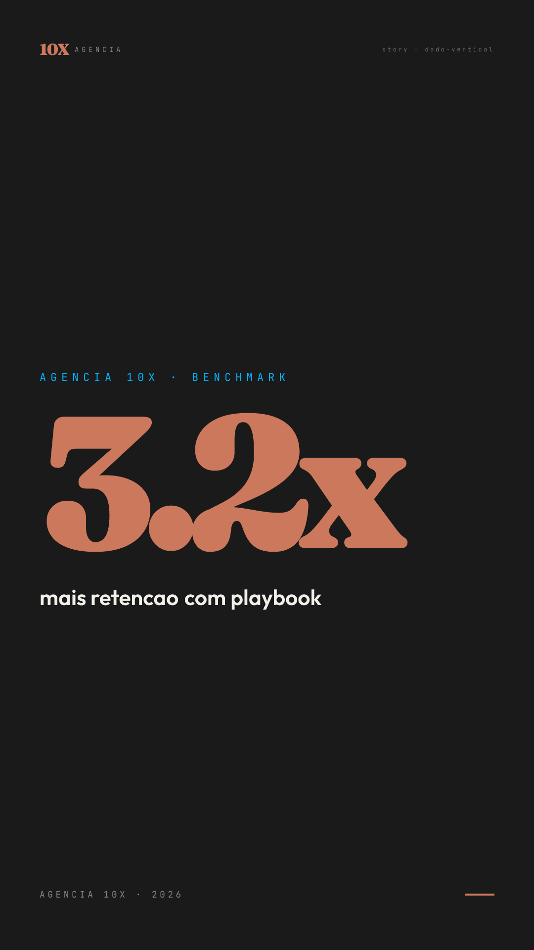 Dado · 3.2x