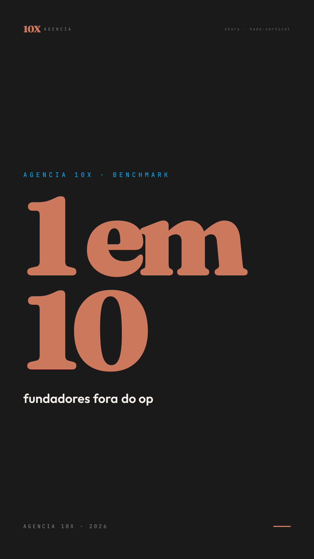 Dado · 1 em 10