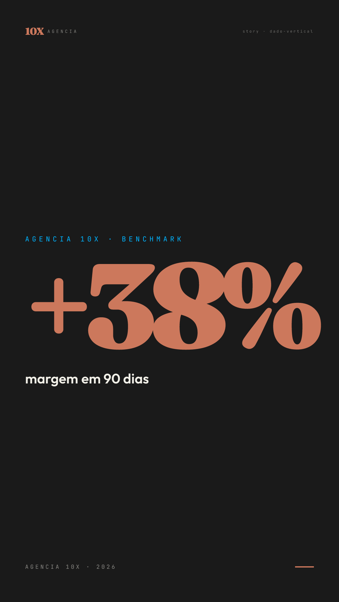Dado · +38%